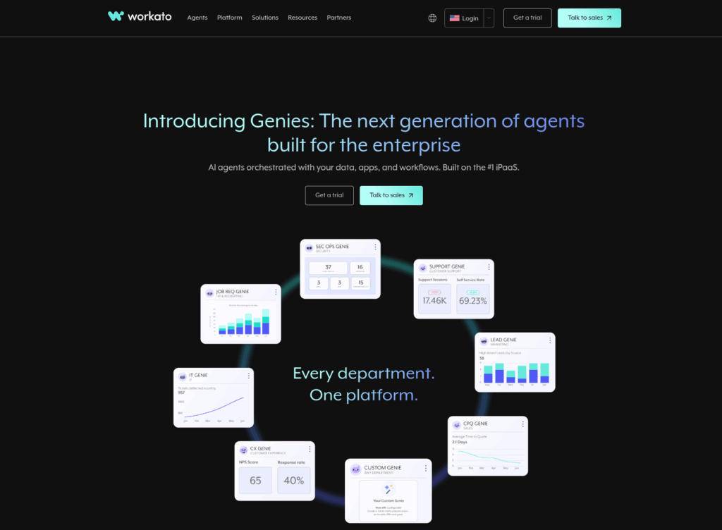 업무 자동화, AI 전략 로드맵: 똑똑하게 일하는 방법 3 클라우드 데이터 연동 자동화, iPasS, Workato